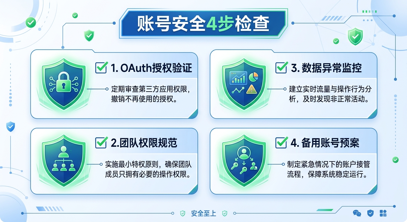 账号安全四步检查清单：OAuth授权、权限规范、异常监控、备用预案