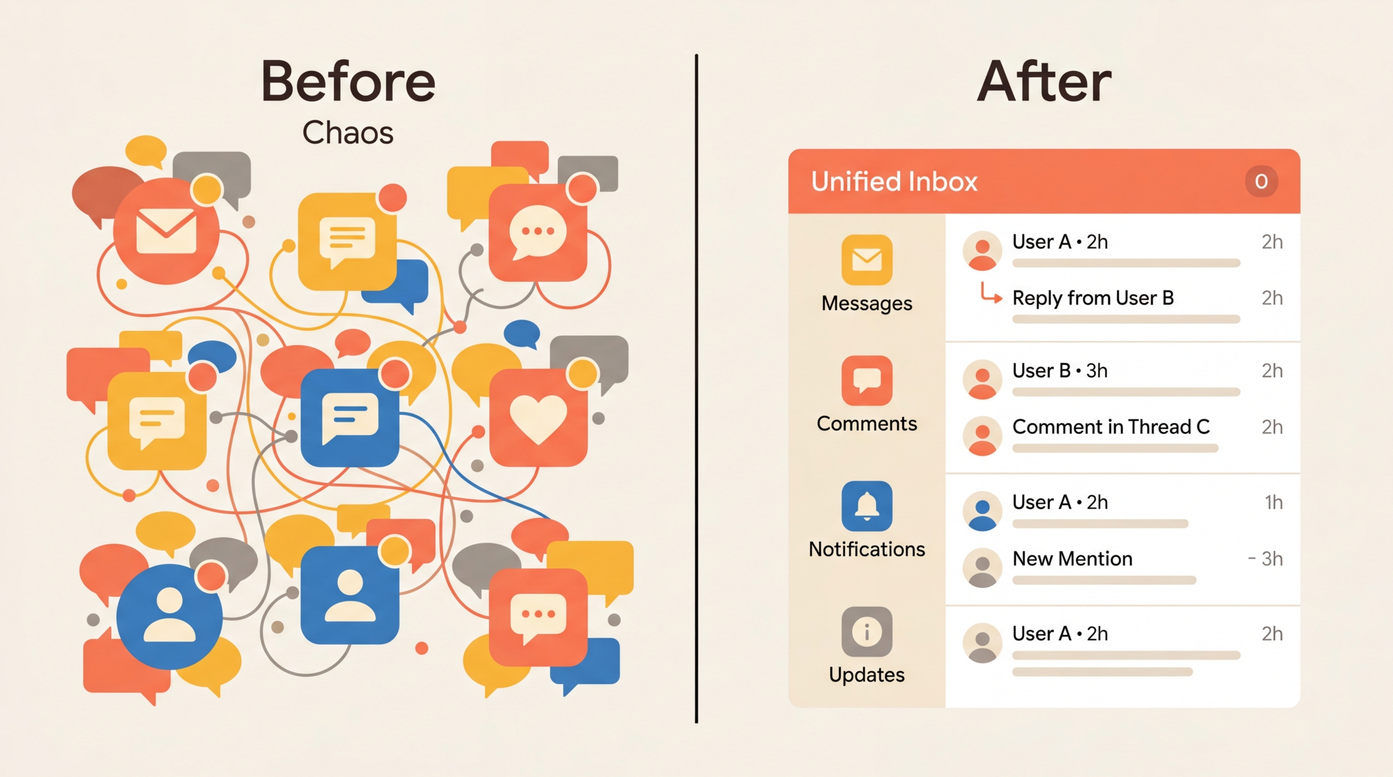 平台分散对比图