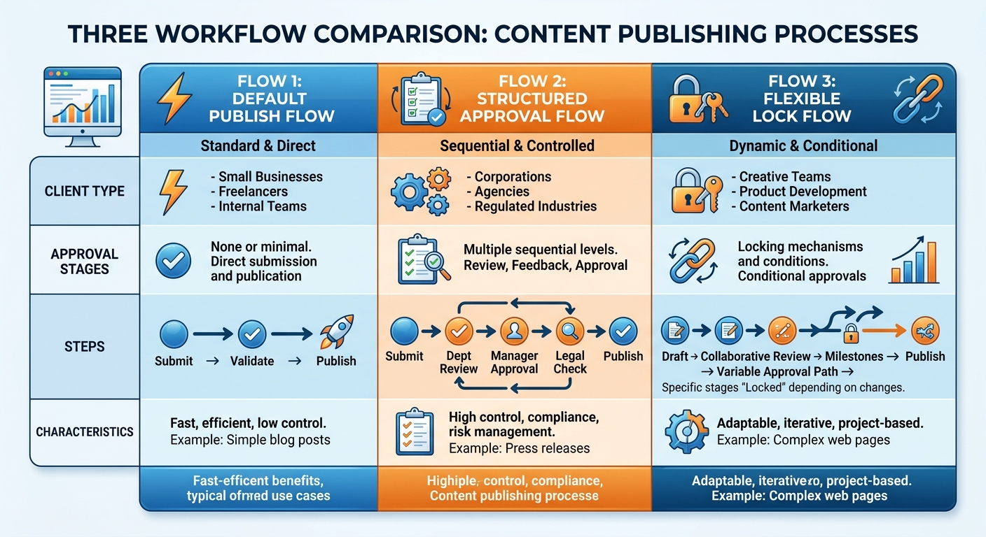 团队围绕统一排期视图确认节点节奏、素材状态与发布时间,减少大促前的临时救火