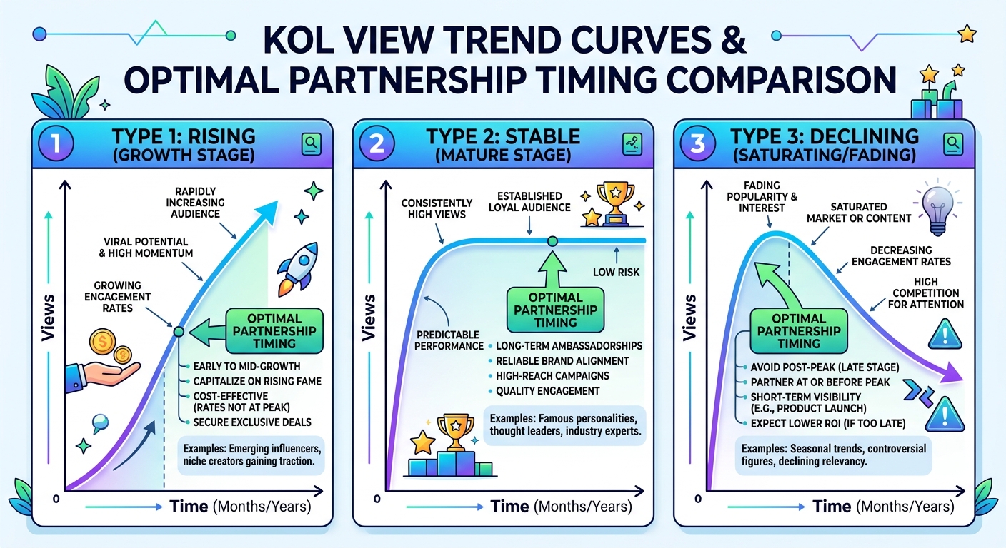 TikTok KOL互动率质量评估标准