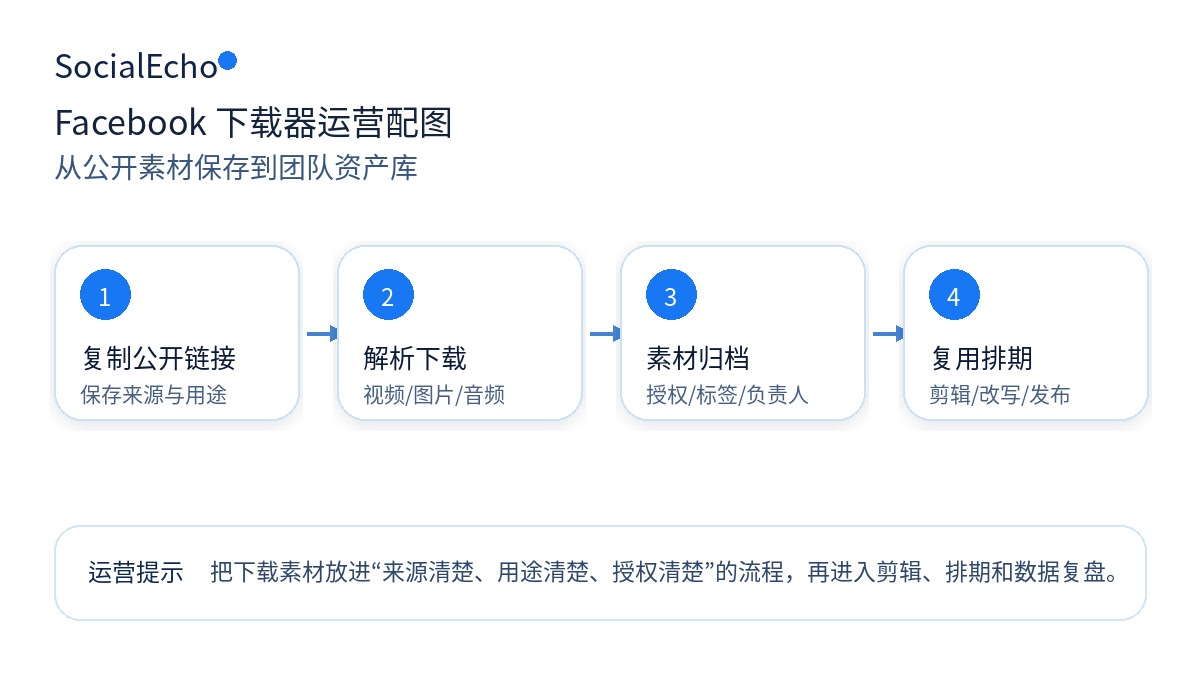 正文配图