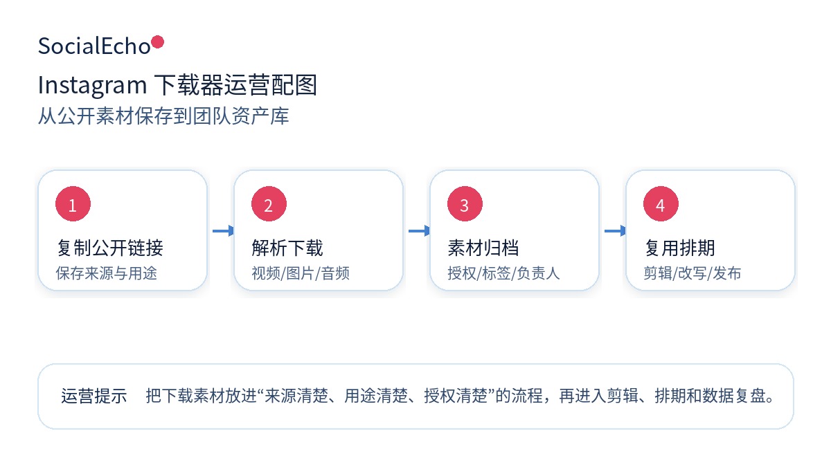 正文配图