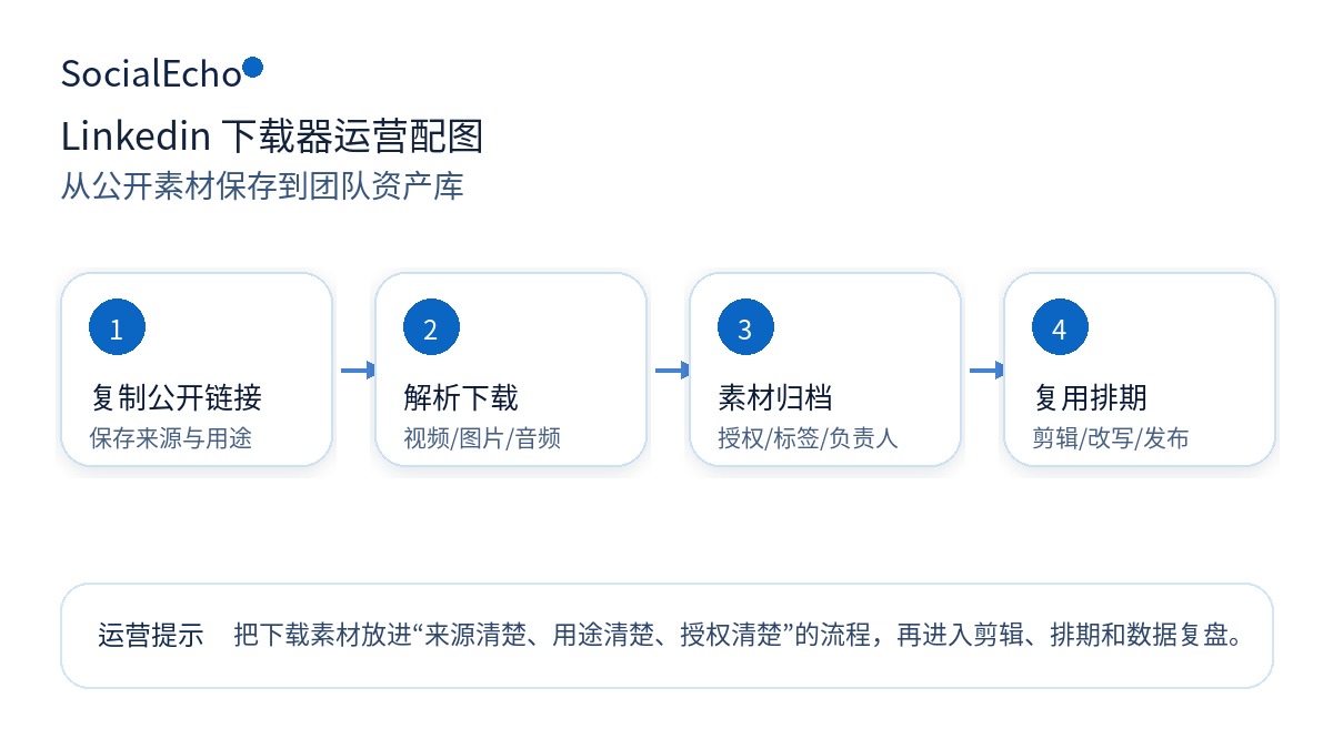 正文配图