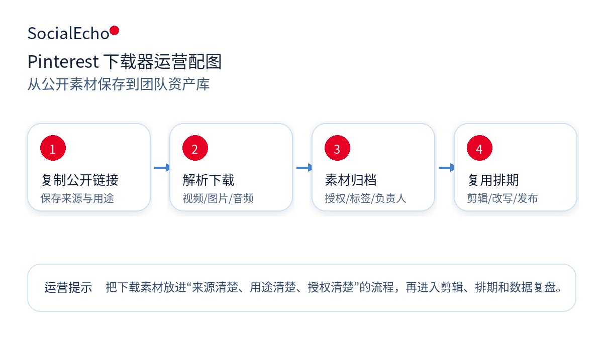 正文配图