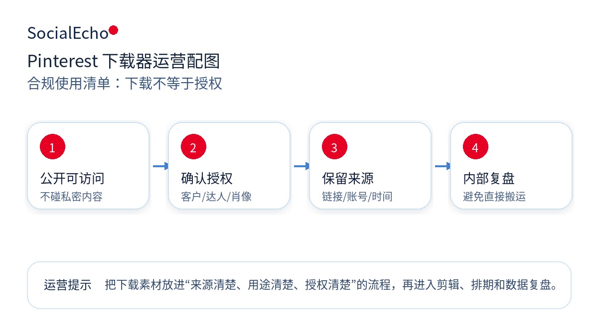 正文配图