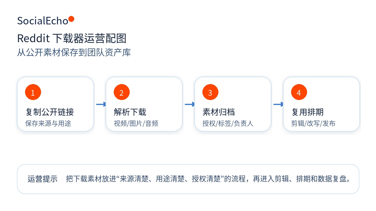 正文配图