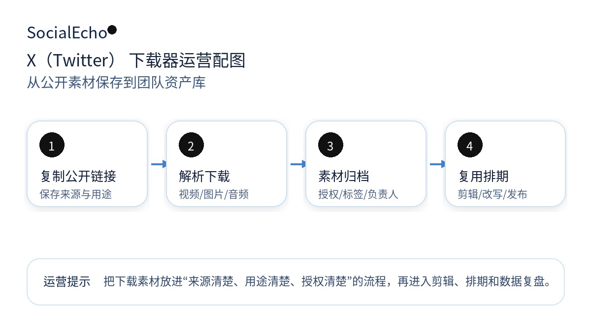 正文配图
