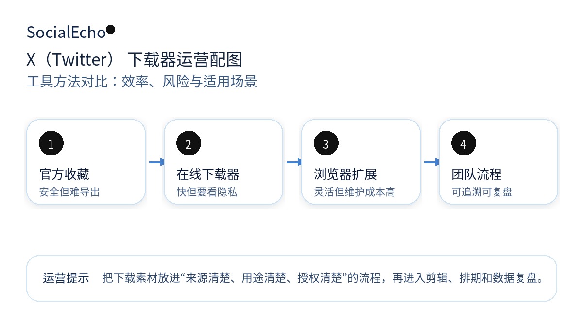 正文配图