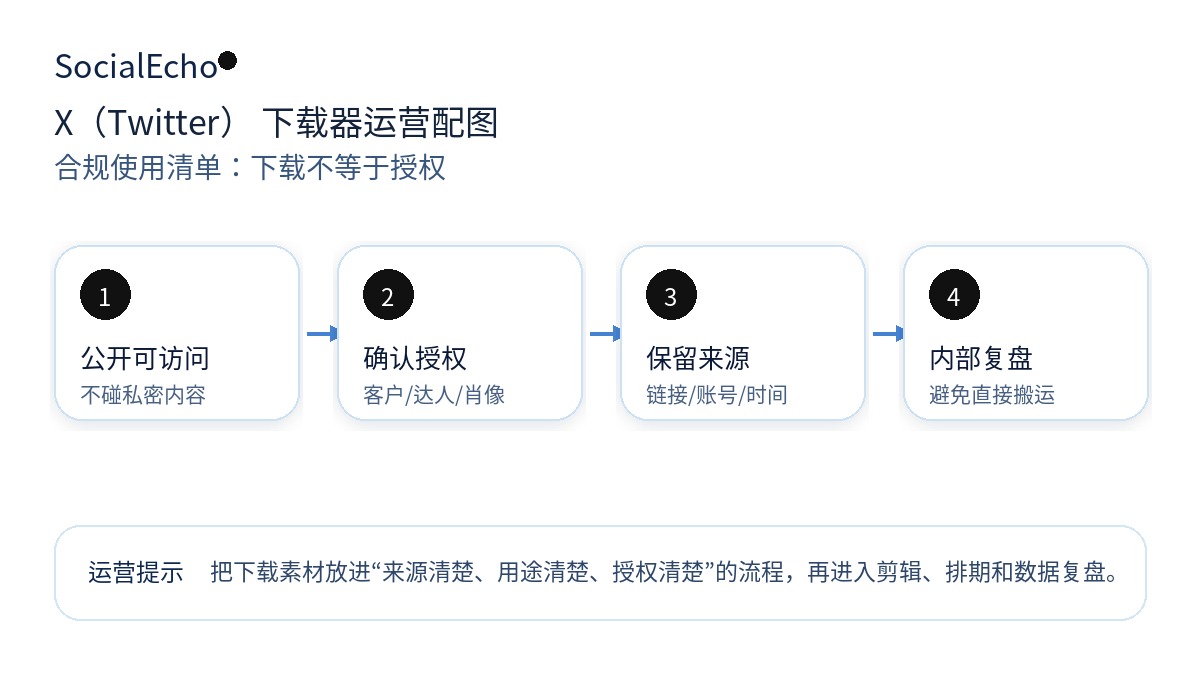 正文配图