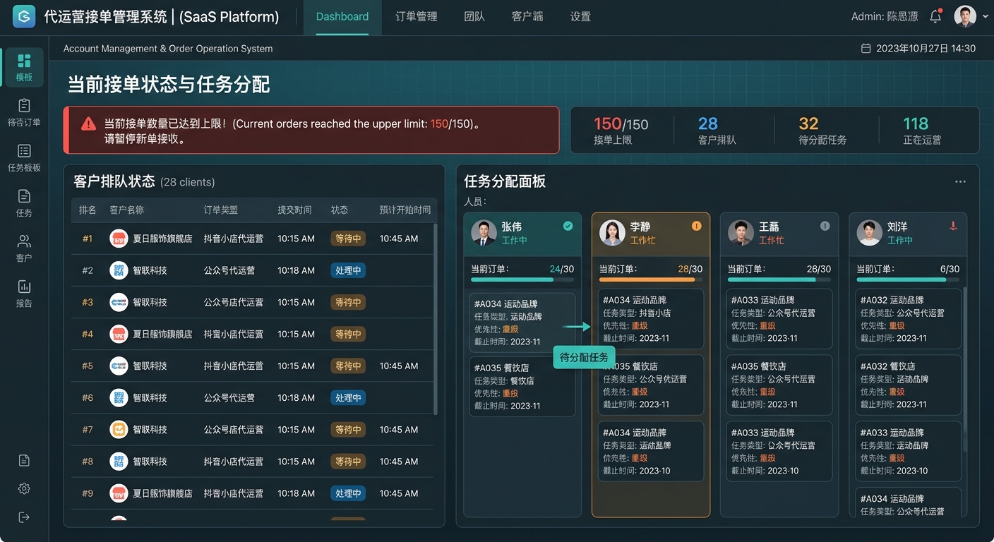 代运营接单上限总结